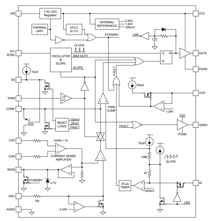Block Diagram - Texas Instruments TPS92691/Q1 Multi-Topology LED Driver